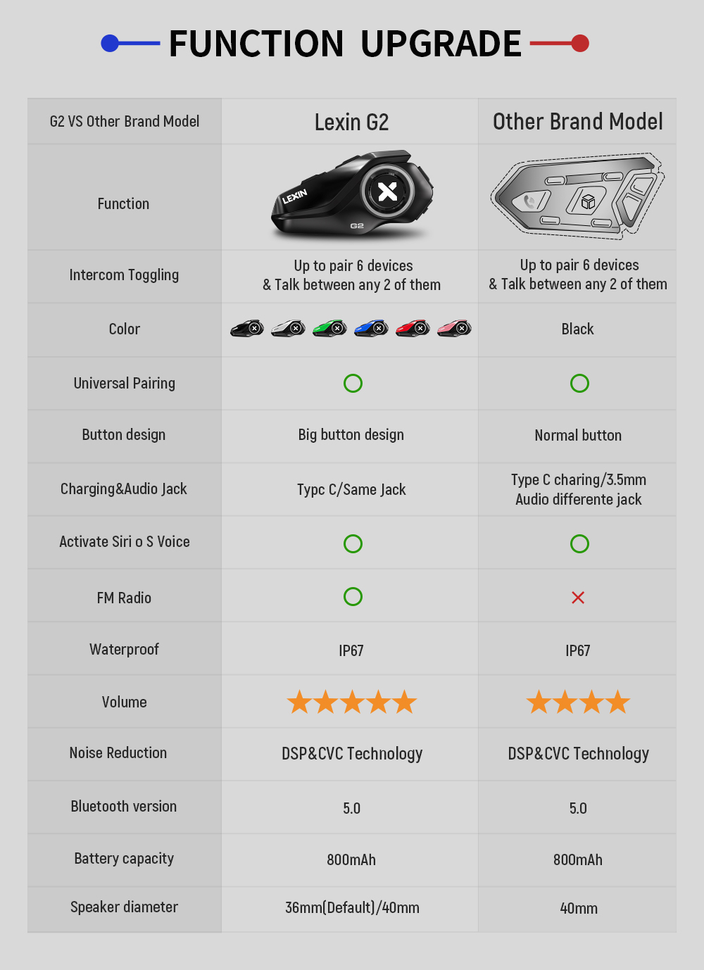 Interkomy motocyklowe Lexin G2 – Universal Motorcycle Helmet Intercom Headset recenzja i cena